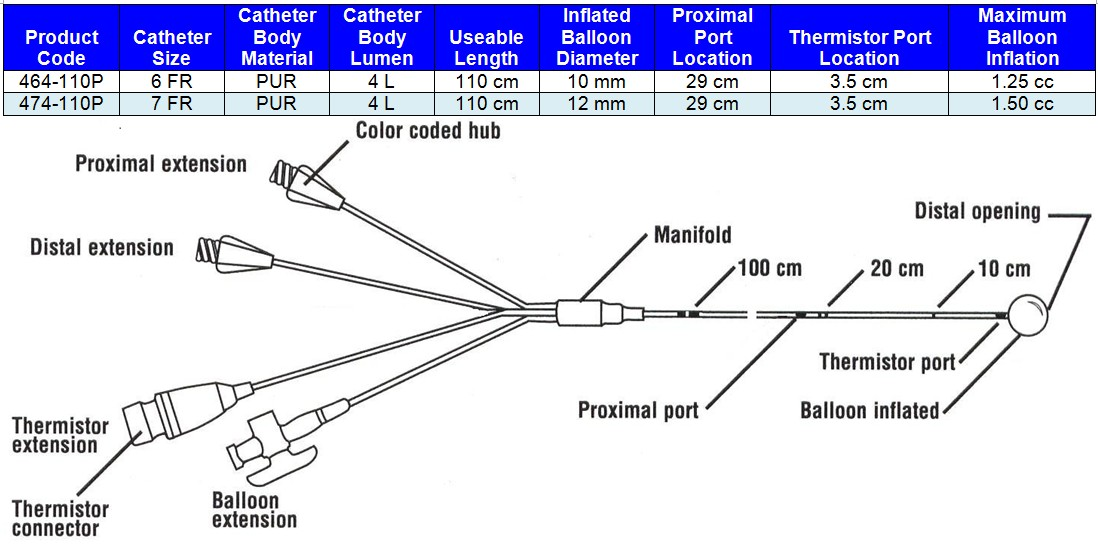 Thermodilution_Catheter description and specifications