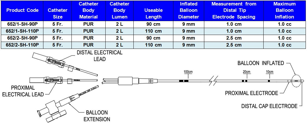 bipolar pacing catheter shrouded pin description and specifications