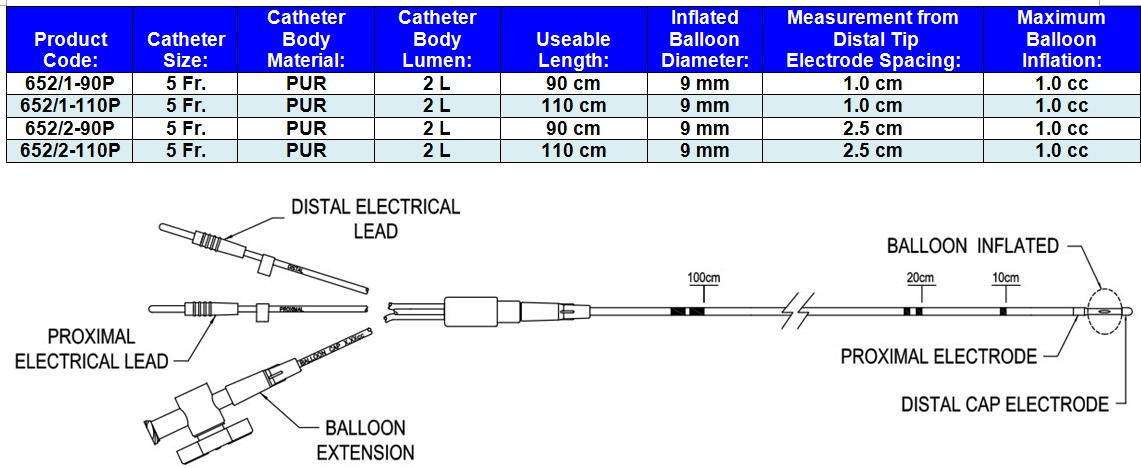 bipolar pacing catheter standard pin description and specifications