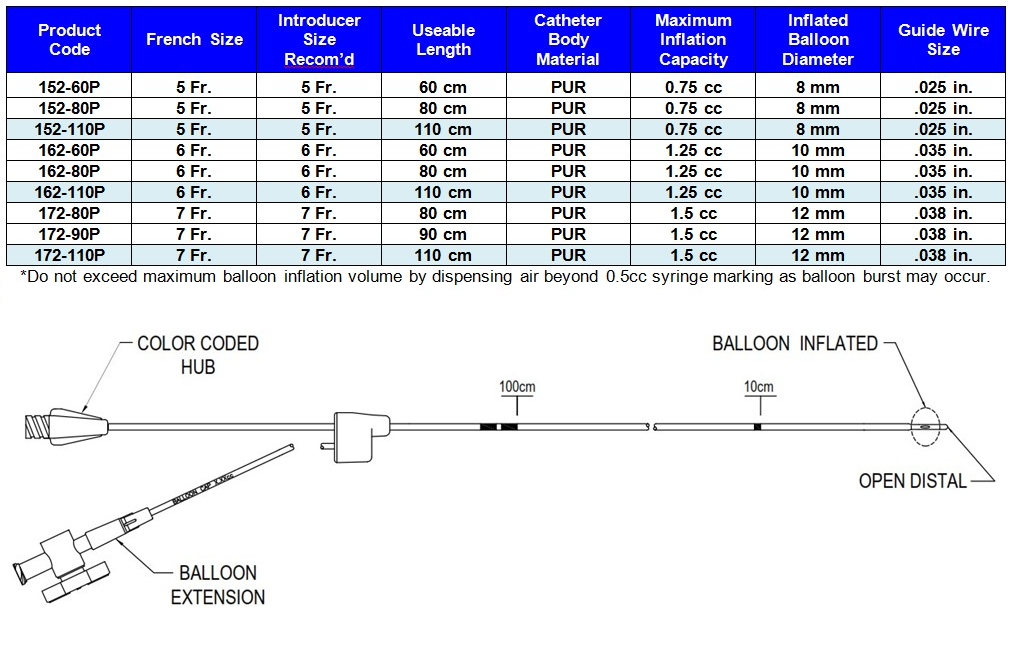 wedge_pressure_catheter description and specifications